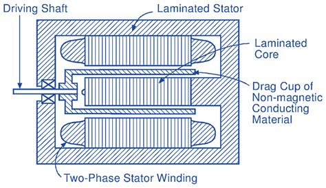 Ac Servo Motor Schematic Diagram Circuit Diagram