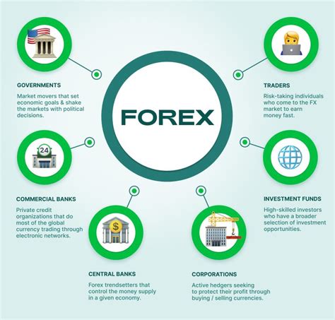 Plataformas Forex Cu Les Son Y C Mo Funcionan