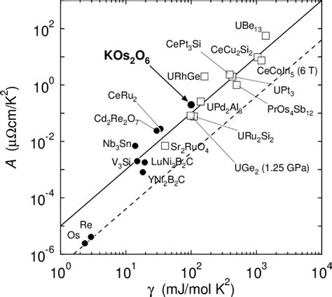 Figure From Thermal Conductivity Of The Pyrochlore Superconductor