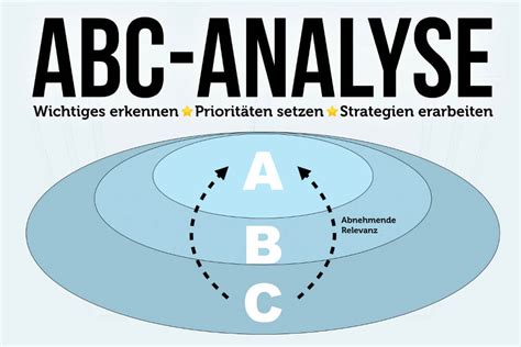 ABC Analyse Einfach erklärt Beispiele Vorgehensweise