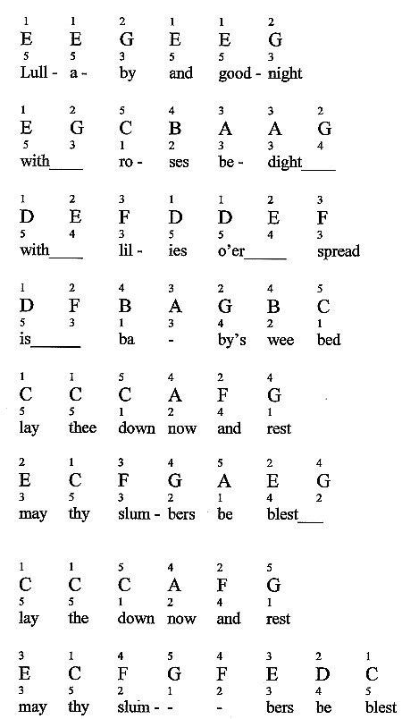Brahms Lullaby For Piano Notes And Fingerings