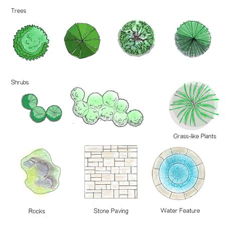 Landscape Design Symbols