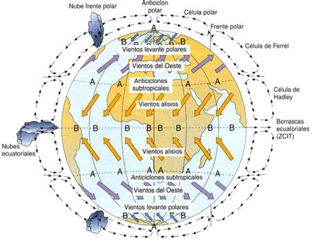 Meteorología Aeronáutica Masas de Aire su origen