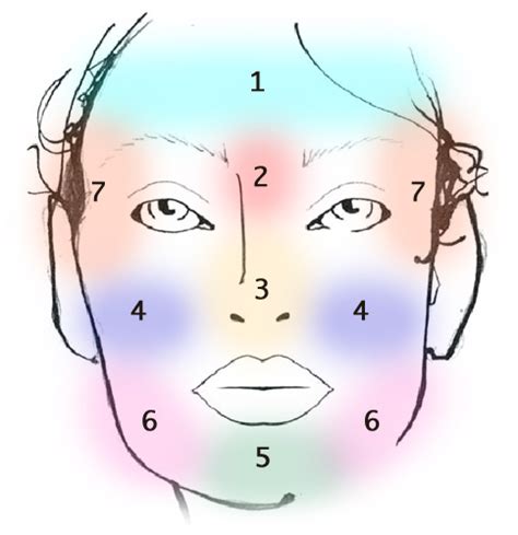 Le Face Mapping Pourquoi Ces Boutons Poussent à Cet Endroit