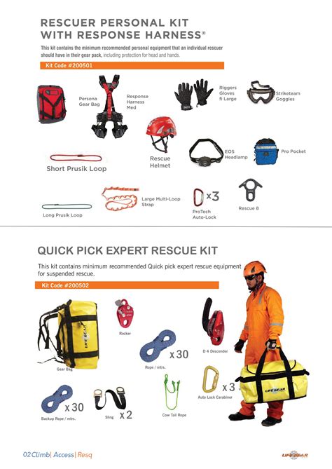 Lifegear Rescue Personal Kit Lifegear Rescue Catalogue Images