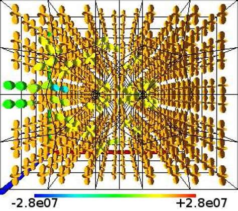 tensor visualization | University of Utah CSM Group