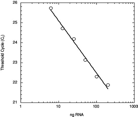 4 Calibration Curve Download Scientific Diagram