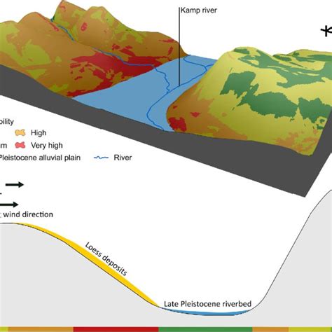 Representative 3D Image Upper And Idealized Cross Section Lower