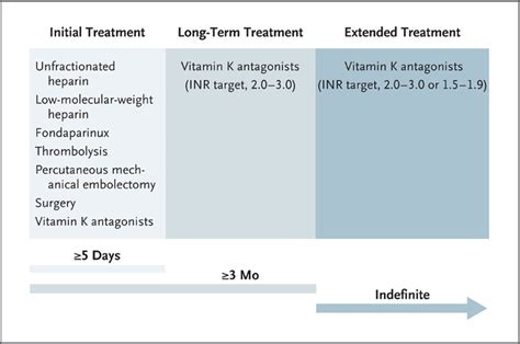 Acute Pulmonary Embolism Nejm