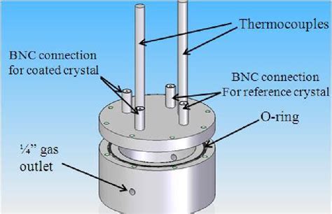 Quartz Crystal Microbalance Adsorption Apparatus For High Pressure Gas