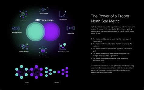 The Power Of A Proper North Star Metric Artofit