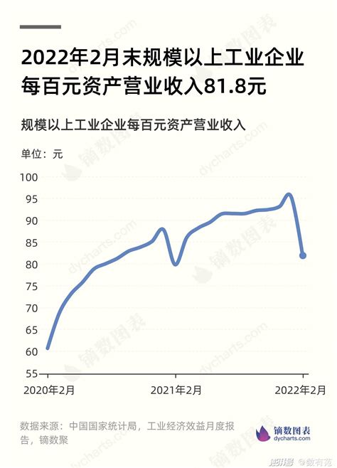 2022年1 2月工业经济效益数据出炉澎湃号·湃客澎湃新闻 The Paper