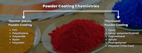 Powder Coating Resins And Their Properties