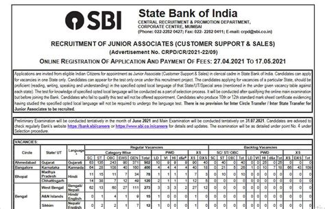 Sbi Clerk 2021 Notification एसबीआई क्लर्क भर्ती का नोटिफिकेशन जारी