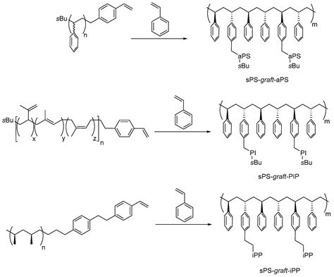 Molecules Free Full Text Engineering Of Syndiotactic And Isotactic