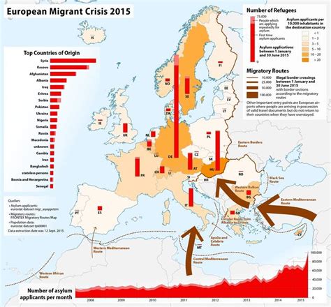 European migrant crisis - Airport Technology