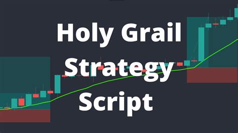 Holy Grail Strategy Trading Strategy Script Release And Tutorial