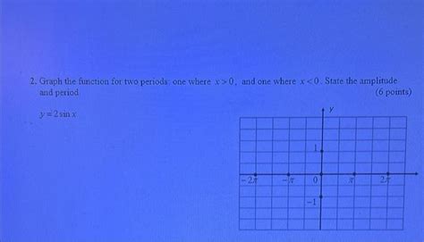 Solved 2 Graph The Function For Two Periods One Where X