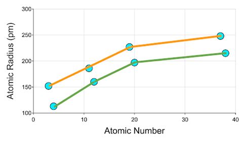 Atomic Radius Size Periodic Table Elcho Table