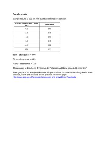 Aqa A Level Biology Required Practical 11 Teaching Resources