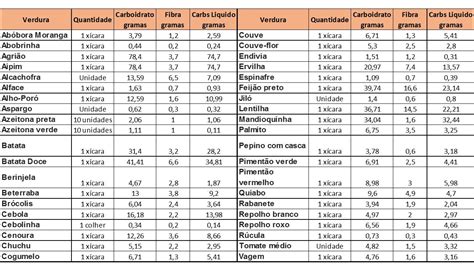 Tabela De Medidas Em Gramas Braincp