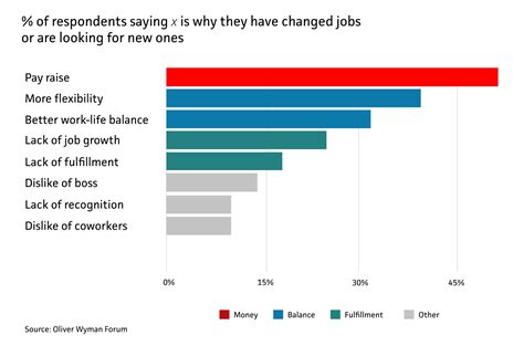 Why Employees Are Leaving Their Jobs Brink Conversations And