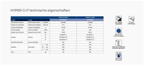 Plasmaschneider Nworld Hyper Cut Mm Kaufen Auf Ricardo