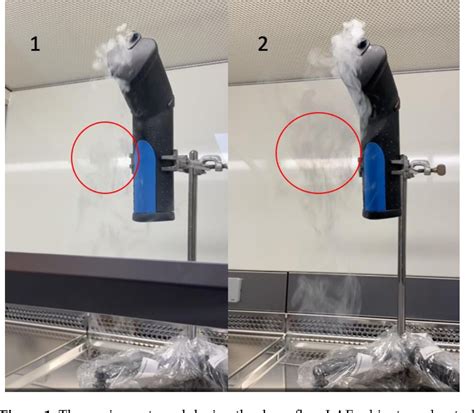 Figure From The Development And Implementation Of Airflow