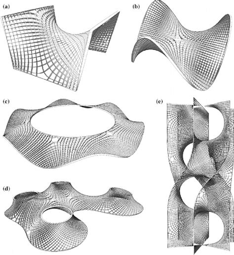 Overview Of Asymptotic Strip Networks On Minimal Surfaces A One