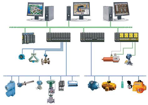 Ethernet Gateway Gi I Ph P Truy N Th Ng Cho Plc Scadar