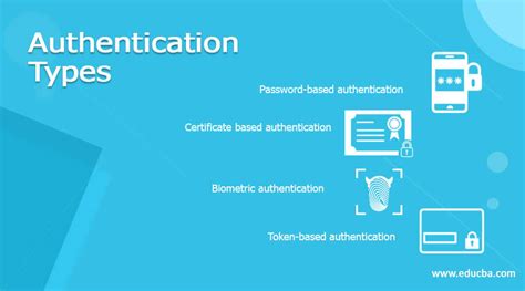 Authentication Types Functions And Guide To Types Of Authentication