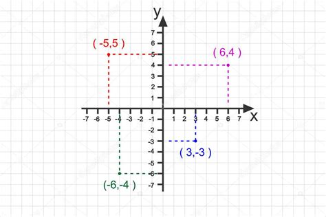 Sistema Cartesiano Con Diferentes Puntos De Coordenadas Plano