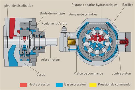 Cr Dits Hydraulique De La M Canique Des Fluides La Transmission De