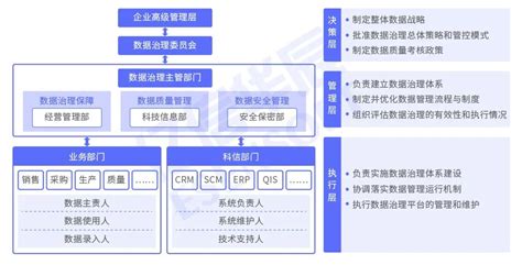 Dgi数据治理框架数据分析数据治理服务商 亿信华辰