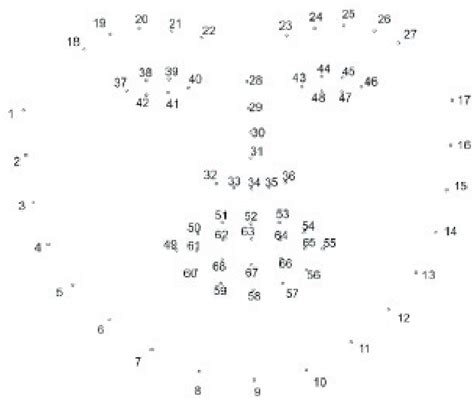 Figure From Driver Drowsiness Detection Using Opencv And Dlib