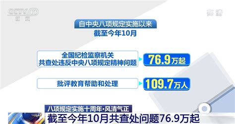 【八项规定实施十周年】革除不良作风取得积极成效