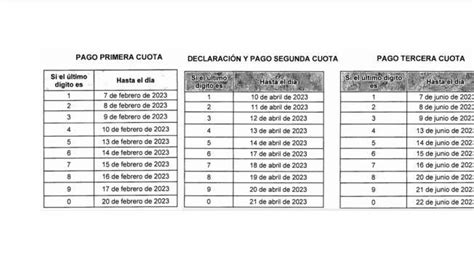 Calendario Tributario 2023 Listas Las Fechas Para Pagar Impuestos