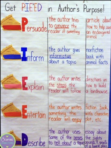 17 A Author S Purpose Anchor Chart For Teaching The Teach Simple Blog