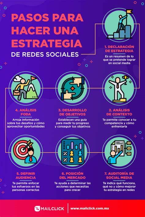 ¿cómo Definir Tu Estrategia De Social Media En 7 Pasos 2024