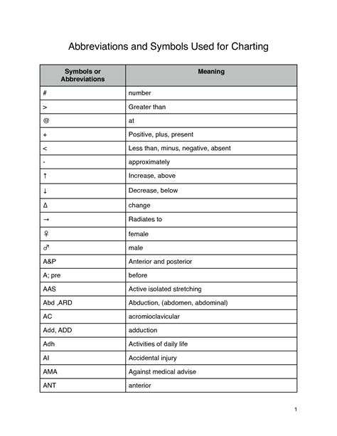 Medical Charting Symbols | Abbreviations and Symbols Used for Charting