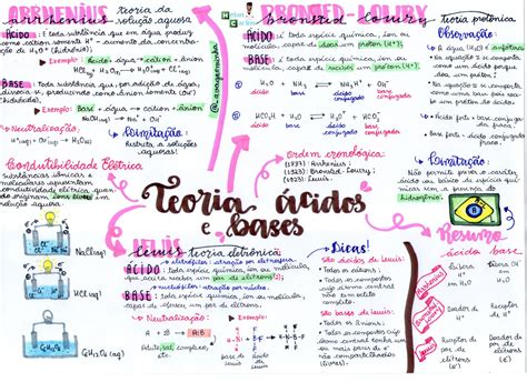 Mapas Mentais Sobre Ácidos E Bases Study Maps