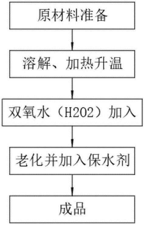 一种缓释型聚羧酸减水剂的制造方法与流程