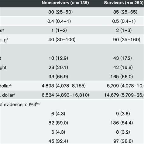 Iv Immunoglobulin Utilization And Outcomes Download Scientific Diagram