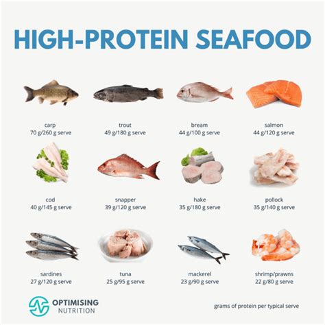 High Protein Foods For Satiety Health Optimising Nutrition