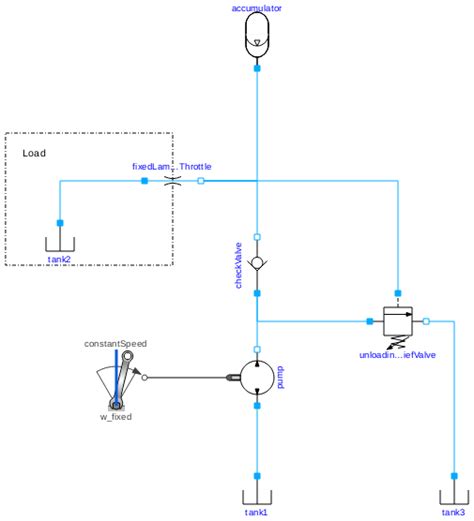 Hydraulic: Examples.Accumulators.AccumulatorChargingCircuit - SystemModeler Documentation