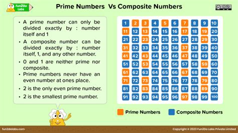 Prime Numbers And Composite Numbers Fun2do Labs