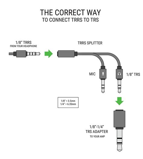 About Trrs Schiit Audio