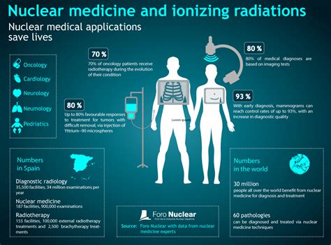 Infographic Nuclear medicine and ionizing radiations Rincón educativo