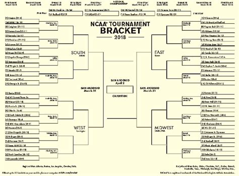 2019 Womens College World Series Bracket Ncaa Bracket Tournament