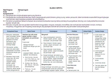 Silabus Dan Rpp Bahasa Inggris Sd Kurikulum 2013